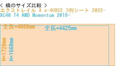 #エクストレイル X e-4ORCE 3列シート 2022- + XC40 T4 AWD Momentum 2018-
